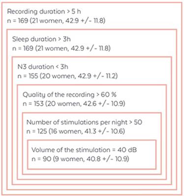 Performance of an Ambulatory Dry-EEG Device for Auditory Closed-Loop Stimulation of Sleep Slow Oscillations in the Home Environment